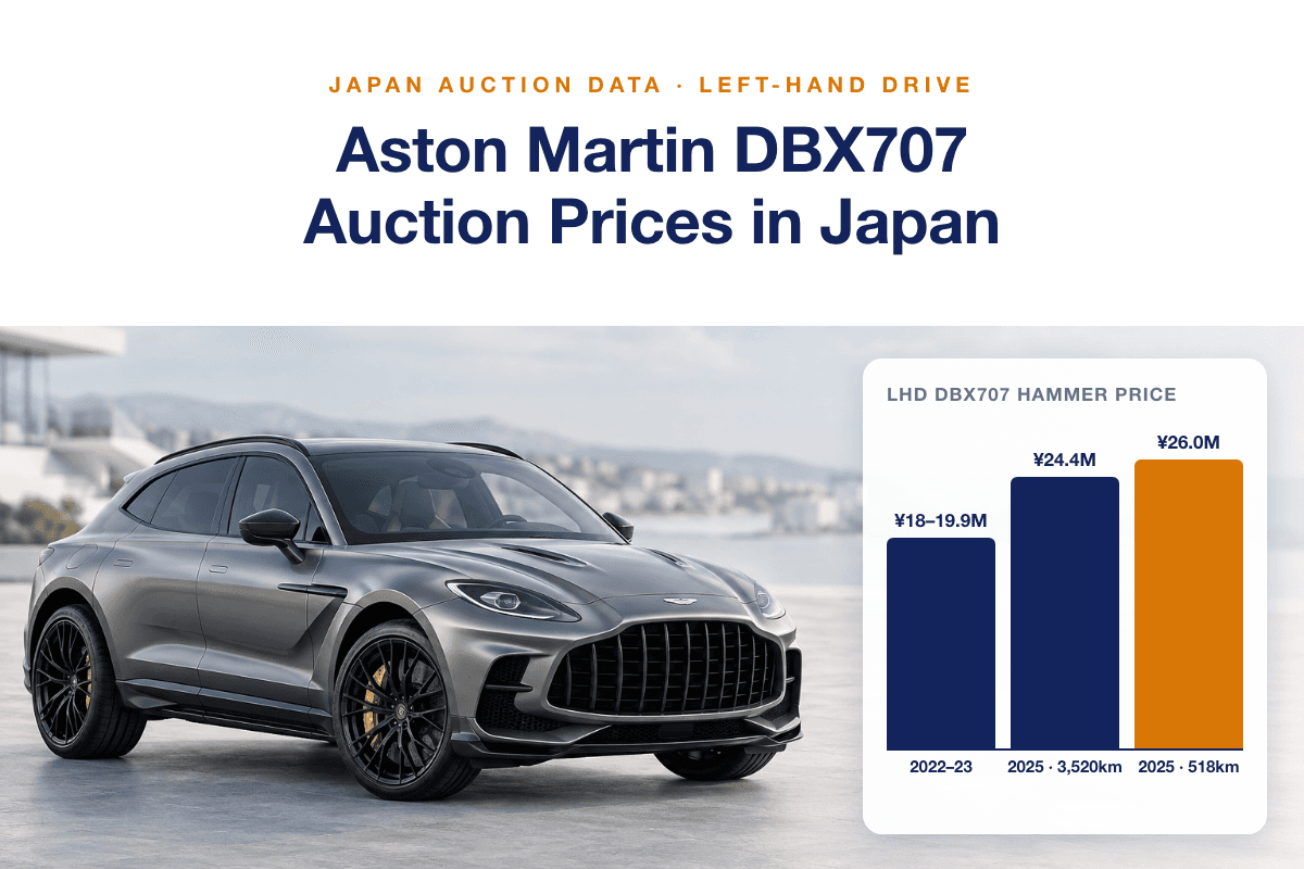 Aston Martin DBX707 Auction Prices in Japan: Left-Hand-Drive Results