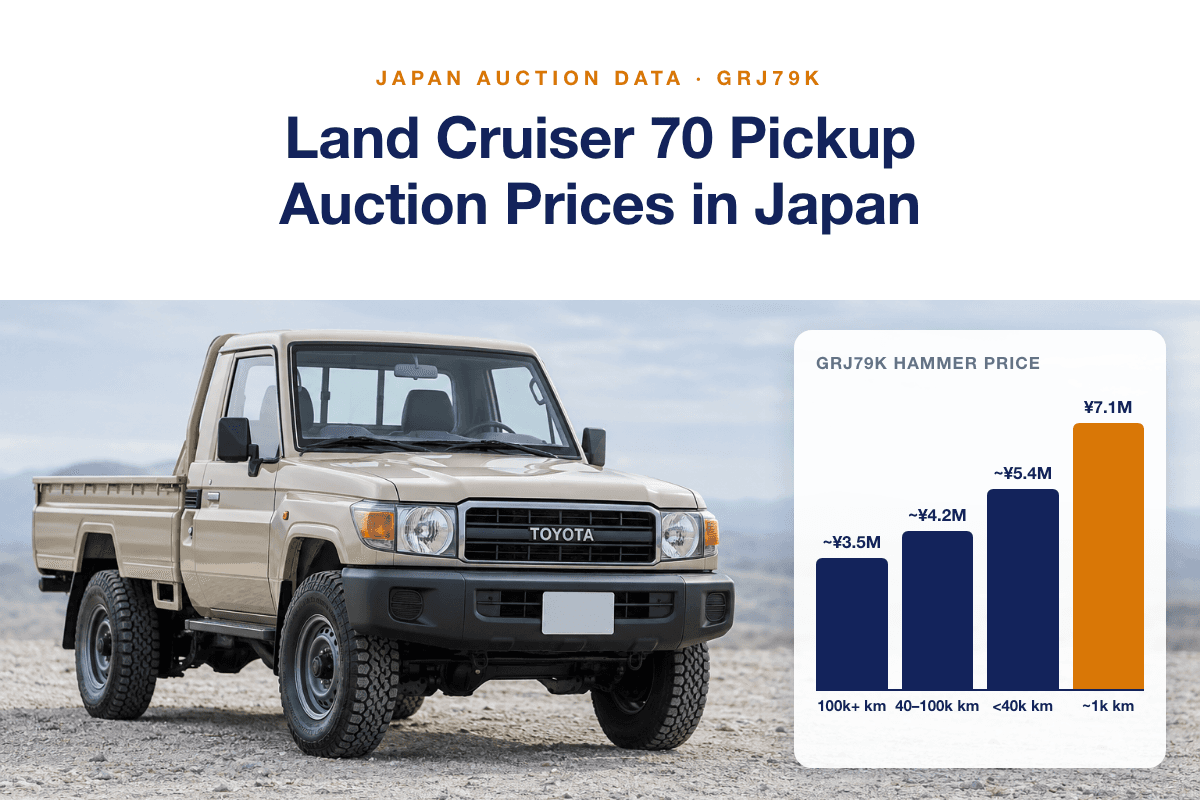 Land Cruiser 70 Pickup (GRJ79K) Auction Prices in Japan