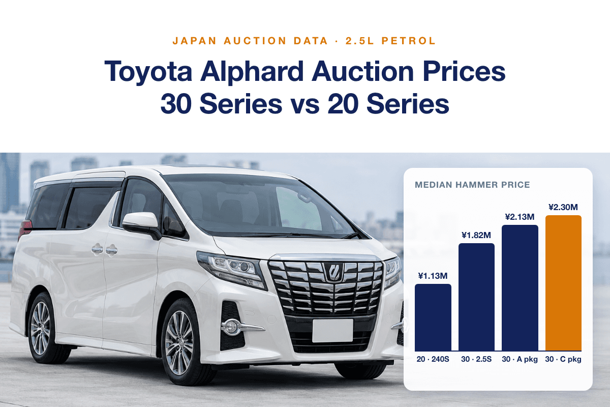 Toyota Alphard Auction Prices in Japan: 30 Series vs 20 Series